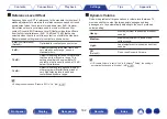 Preview for 162 page of Denon AVR-X2300W Owner'S Manual