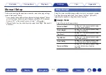 Preview for 193 page of Denon AVR-X2300W Owner'S Manual