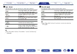 Preview for 196 page of Denon AVR-X2300W Owner'S Manual