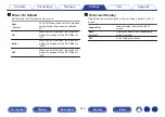 Preview for 213 page of Denon AVR-X2300W Owner'S Manual