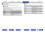 Preview for 214 page of Denon AVR-X2300W Owner'S Manual