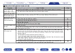 Preview for 233 page of Denon AVR-X2300W Owner'S Manual