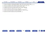 Preview for 256 page of Denon AVR-X2300W Owner'S Manual