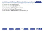 Preview for 259 page of Denon AVR-X2300W Owner'S Manual