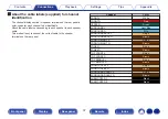 Preview for 37 page of Denon AVR-X2500H Owner'S Manual