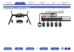 Preview for 40 page of Denon AVR-X2500H Owner'S Manual