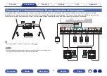 Preview for 47 page of Denon AVR-X2500H Owner'S Manual