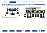 Preview for 48 page of Denon AVR-X2500H Owner'S Manual