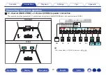 Preview for 49 page of Denon AVR-X2500H Owner'S Manual