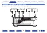 Preview for 56 page of Denon AVR-X2500H Owner'S Manual