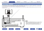 Preview for 58 page of Denon AVR-X2500H Owner'S Manual