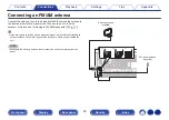 Preview for 60 page of Denon AVR-X2500H Owner'S Manual