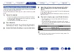 Preview for 74 page of Denon AVR-X2500H Owner'S Manual