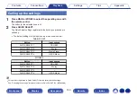 Preview for 130 page of Denon AVR-X2500H Owner'S Manual