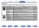 Preview for 141 page of Denon AVR-X2500H Owner'S Manual