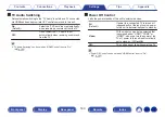 Preview for 163 page of Denon AVR-X2500H Owner'S Manual