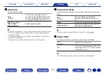 Preview for 167 page of Denon AVR-X2500H Owner'S Manual