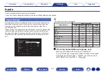 Preview for 171 page of Denon AVR-X2500H Owner'S Manual