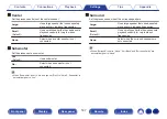 Preview for 187 page of Denon AVR-X2500H Owner'S Manual