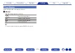 Preview for 210 page of Denon AVR-X2500H Owner'S Manual