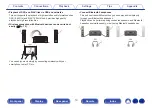 Предварительный просмотр 13 страницы Denon AVR-X2700H Owner'S Manual