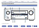 Предварительный просмотр 16 страницы Denon AVR-X2700H Owner'S Manual