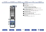 Предварительный просмотр 26 страницы Denon AVR-X2700H Owner'S Manual