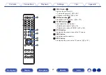 Предварительный просмотр 27 страницы Denon AVR-X2700H Owner'S Manual