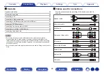 Предварительный просмотр 28 страницы Denon AVR-X2700H Owner'S Manual