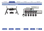 Предварительный просмотр 41 страницы Denon AVR-X2700H Owner'S Manual