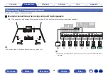 Предварительный просмотр 42 страницы Denon AVR-X2700H Owner'S Manual