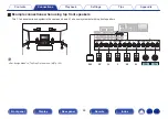 Предварительный просмотр 44 страницы Denon AVR-X2700H Owner'S Manual