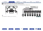 Предварительный просмотр 45 страницы Denon AVR-X2700H Owner'S Manual