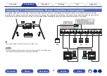 Предварительный просмотр 48 страницы Denon AVR-X2700H Owner'S Manual