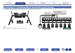 Предварительный просмотр 49 страницы Denon AVR-X2700H Owner'S Manual