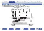 Предварительный просмотр 56 страницы Denon AVR-X2700H Owner'S Manual