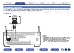 Предварительный просмотр 60 страницы Denon AVR-X2700H Owner'S Manual
