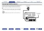 Предварительный просмотр 62 страницы Denon AVR-X2700H Owner'S Manual