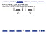 Предварительный просмотр 79 страницы Denon AVR-X2700H Owner'S Manual