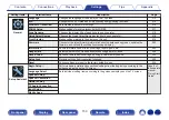 Предварительный просмотр 150 страницы Denon AVR-X2700H Owner'S Manual