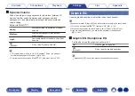 Предварительный просмотр 162 страницы Denon AVR-X2700H Owner'S Manual