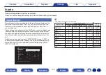 Предварительный просмотр 179 страницы Denon AVR-X2700H Owner'S Manual