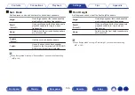 Предварительный просмотр 196 страницы Denon AVR-X2700H Owner'S Manual