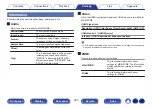 Предварительный просмотр 223 страницы Denon AVR-X2700H Owner'S Manual