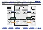 Предварительный просмотр 258 страницы Denon AVR-X2700H Owner'S Manual