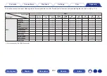 Предварительный просмотр 259 страницы Denon AVR-X2700H Owner'S Manual