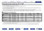 Предварительный просмотр 262 страницы Denon AVR-X2700H Owner'S Manual