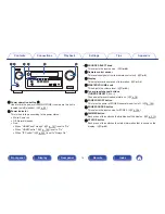 Preview for 14 page of Denon AVR-X3100W Owner'S Manual