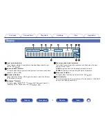 Preview for 16 page of Denon AVR-X3100W Owner'S Manual