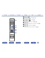 Предварительный просмотр 23 страницы Denon AVR-X3100W Owner'S Manual